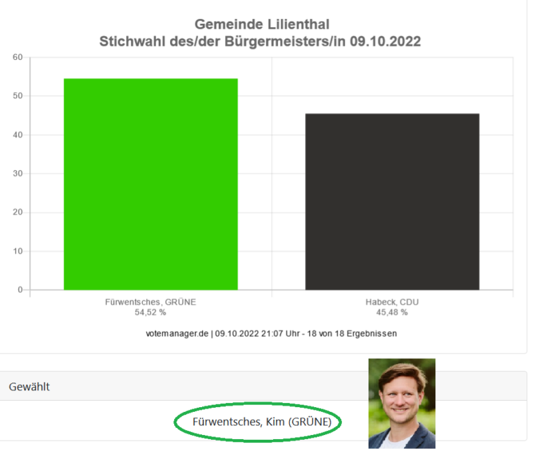 Grüner Bürgermeister Lilienthal