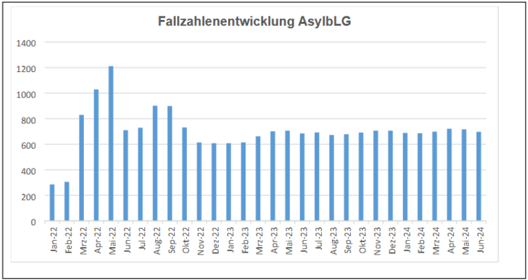 Zuwanderung – Was tun?