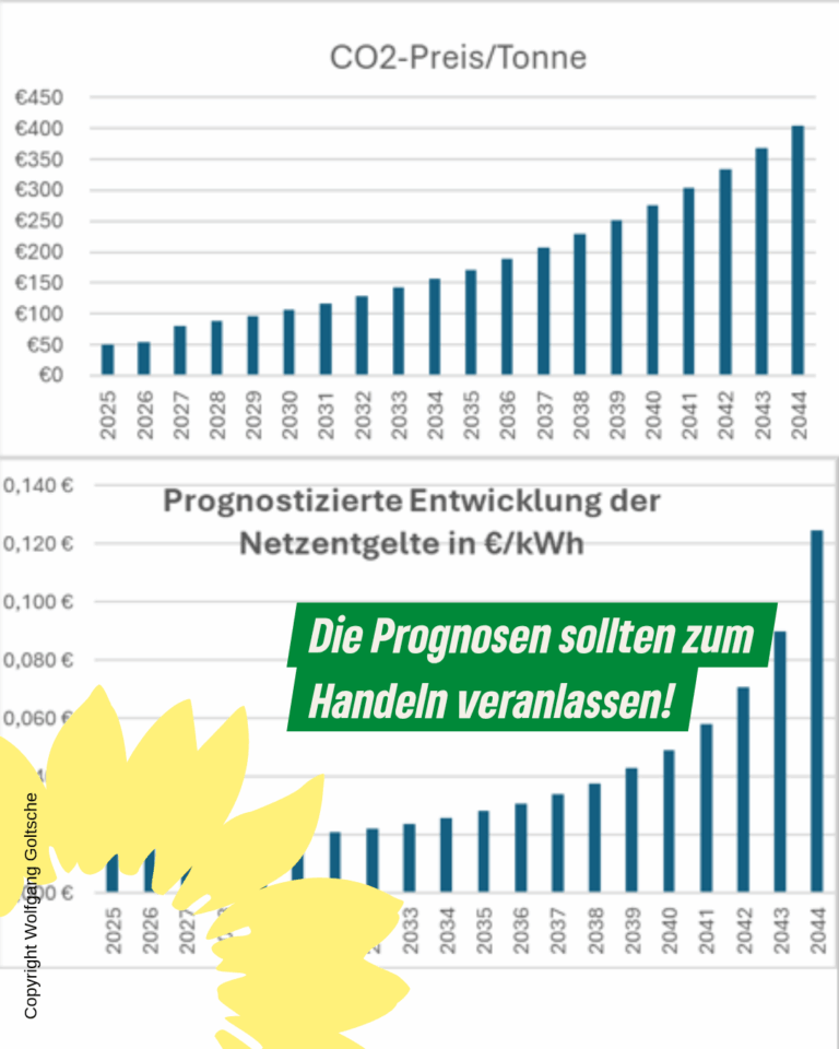 Weitblick lohnt sich
